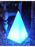 Sensory Mood Pyramid